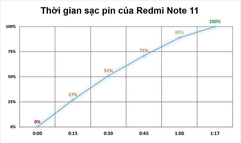 Khuyến mãi tại Thế Giới Di Động