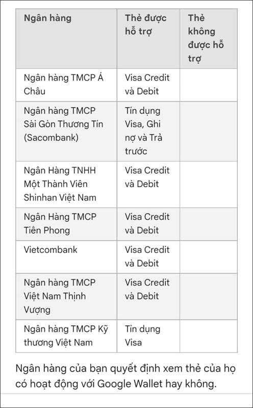 Một người dùng đã thêm thẻ ngân hàng vào Google Wallet tại Việt Nam