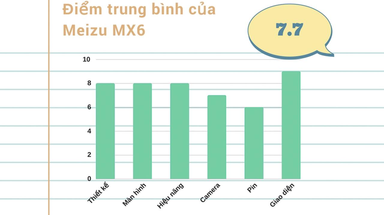 Thiết kế Meizu MX6