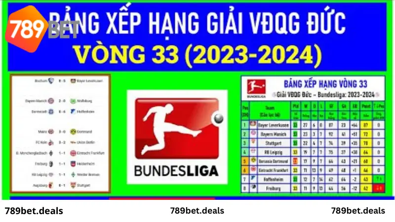 Đánh giá bảng xếp hạng Bundesliga 2023 - 2024 cùng nhà cái 789 Bet