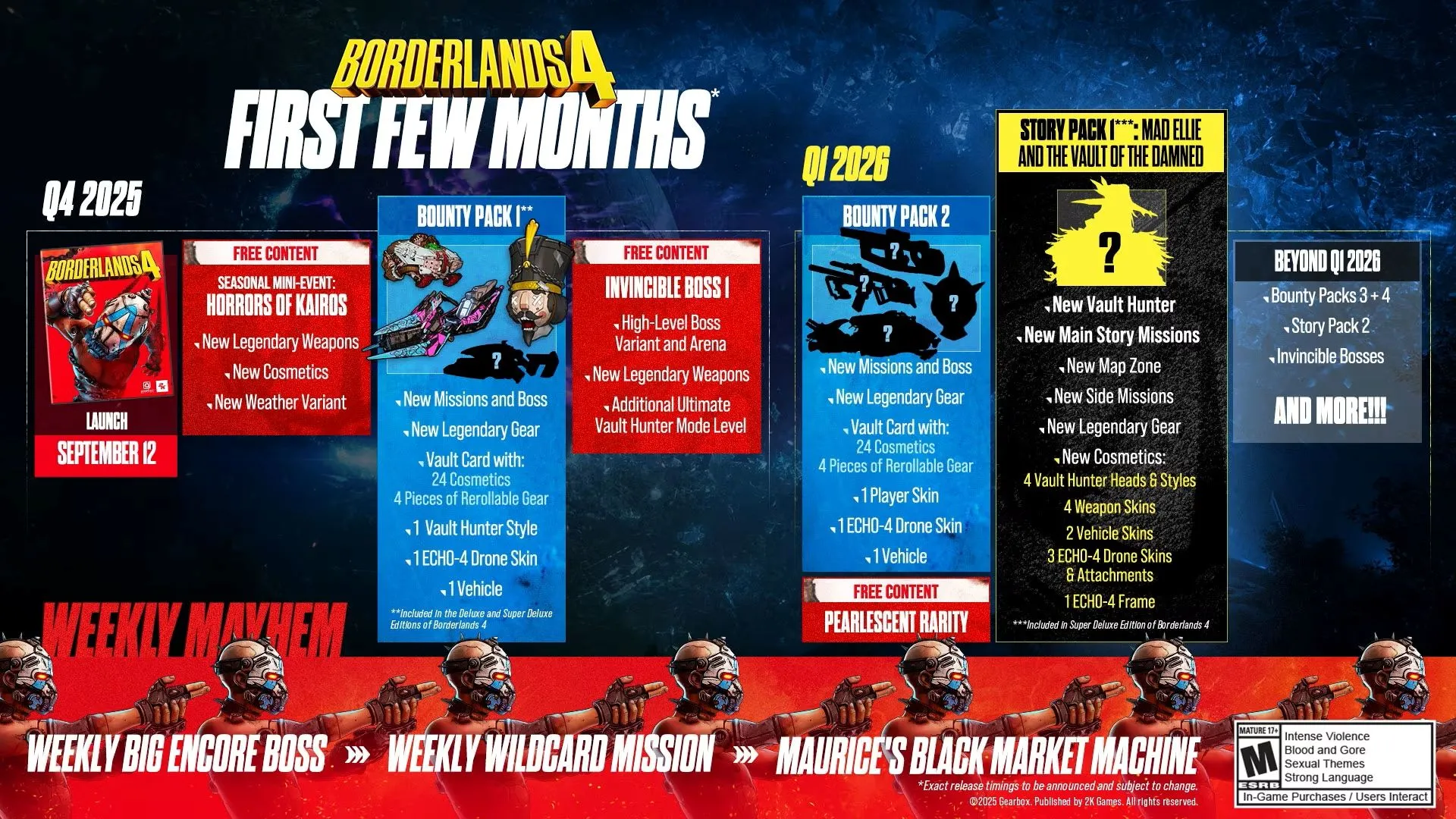Roadmap Borderlands 4 chi tiết các nội dung cập nhật và DLC đầu tiên